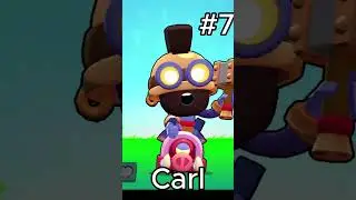 Top 10 Super Rare Brawlers in Brawl Stars