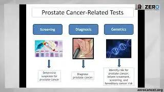 The Genetics of Prostate Cancer | ZERO Prostate Cancer