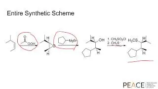 Solving Multi-step Synthesis Problems