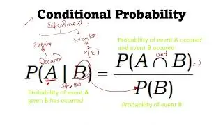 EMSAT math or SAT math-Conditional Probability