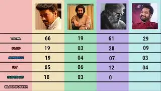 Vijay vs Yash vs Ajith vs Junior Ntr movies comparison #vijay #yash #ajith #juniorntr #thalapathy