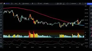 This New Magic Trading Strategy Will Double Your Money Fast