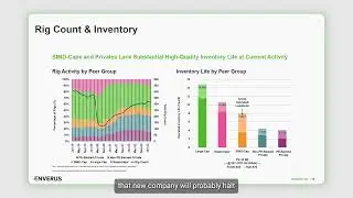 2024 Mineral & Royalty Market Outlook Webinar Highlights  Rigs & Inventory