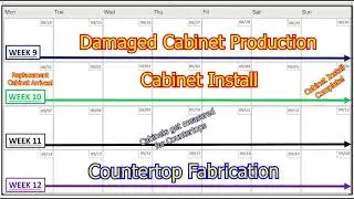 KINRAZ- #3 The Kitchen Remodel Timeline