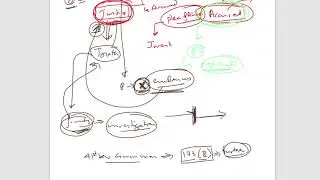 CrPC - Episode 28 - Section 173 - Part IV - Further Investigation - 173(8)