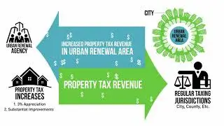 Urban Renewal 101