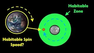 How Planetary Spin Affects Climate and Life Potential on Exoplanets