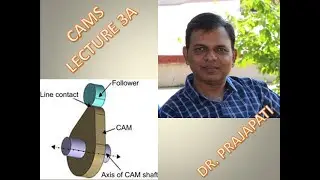 CAMS LECTURE 3A: Classification of CAMS according to follower movement