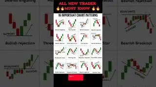 Top 16 Important Chart Patterns #stockmarket #candlestick #trading #stocks #daytrading #chart