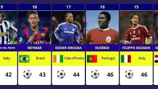Messi, Ronaldo, and the 50 All-Time UCL Goal Kings | 2025 Updated #ucl2025 #uefachampionsleague