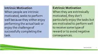 Chapter 9: Employee Motivation (1st Reporter)