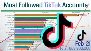 Timeline of Top 15 TikTok users by followers 🏆 TikTok most followed People in 2021