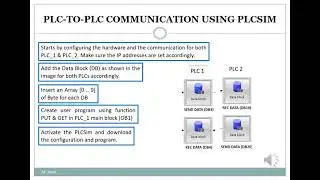 S7-300 PLC to PLC PROFINET Communication using PLCSim on TIA V13