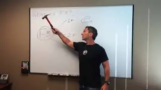 What is F3? [Vintage Video]