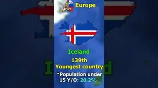 The Country with Youngest People???