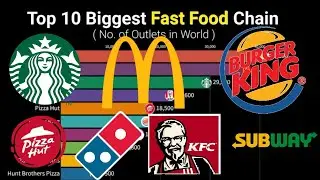 TOP 10 Biggest Fast Food Chain ( World ) | World's Biggest Fast Food Franchise | Fast Food