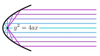 Reflection from a parabola: proof using vectors