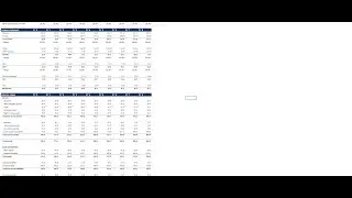 1. Financial Modelling Course - Three Statement Model