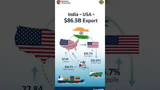 What If the US Imposes a 500% Tariff on India? | India&ndash;US Trade War Explained
