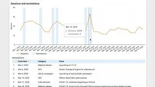 Google Data Studio  annotations as in Google Analytics - The result