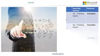 MindQuad Corporate Profile- Microsoft Dynamics Enterprise Solutions
