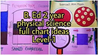 Physical Science full chartideas / level-1 /chart, picture chart 30 / B. Ed 2 year commission