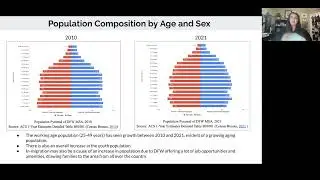 Dallas & Fort Worth, Texas 2020 Population and Economic Analysis