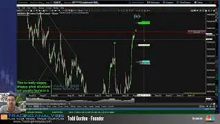Торговля опционами NDX 100 в режиме реального времени на случай прорыва/неудачного прорыва волны ...