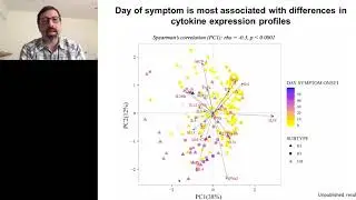 Understanding the Pathogenesis of Human Influenza Virus: A Systems Virology Approach
