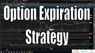 How To Buy Options At Expiration For A Small Account