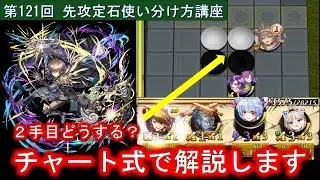 【逆転オセロニア】第121回 先攻の定石の使い分け方をチャート方式にして宇宙一分かりやすく解説！