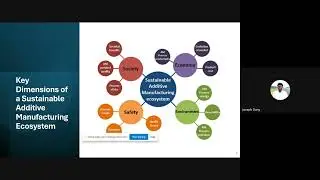 ATAL FDP | DAY  6 Innovations in Additive Manufacturing for Green and Sustainable Future |30.08.2025