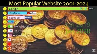 Website RANKINGS REVEALED💯 Top 10 Most popular website 2001 to 2025??