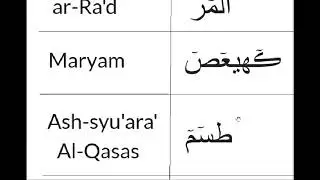 Tajweed application (Pg9): Muqotta'a Letters