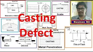 Defects in casting and their Causes & remedies