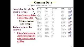 CHEM 418 Lecture 6 Gamma Decay part 1