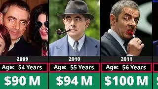 Net worth evaluation off Rowan Atkinson (Mr Bean)#mrbeast #mrbean 