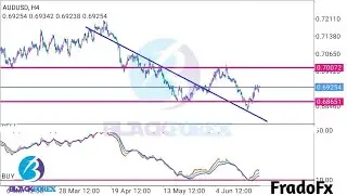 Forex | Advanced Market weekly Analysis | 10+ pairs AUDCHF, XAUUSD, AUDCAD, EURGBP etc