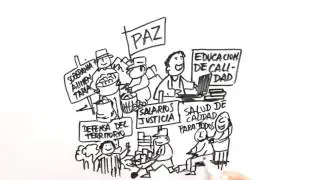 &iquest;Sabes que es el Frente Amplio?
