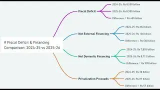 Fiscal Deficit Comparison 2025&ndash;26 vs 2024&ndash;25| Is the Fiscal Deficit Better or Worse in 2025&ndash;26?