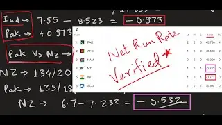 How to calculate Net Run Rate? T20 WC 2021 IND VS PAK