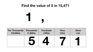 Finding Place Value