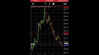 Toneway Academy- LIVE TRADE EXAMPLE