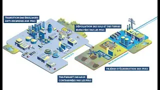 PFAS : toutes nos solutions pour votre site industriel.