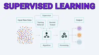 Supervised Learning Introduction | Machine Learning Tutorial