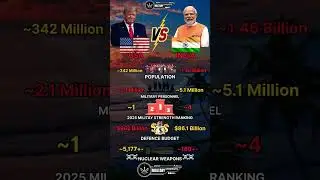 USA vs India Military Power 2025