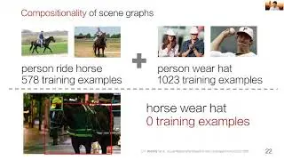 Scene Graphs as a Symbolic Visual Representation