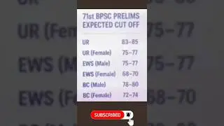 71 BPSC expected cutoff