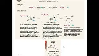 Reações de Eliminação E1 e E2