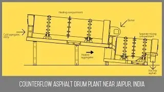 Counterflow drum plant near Jaipur, India